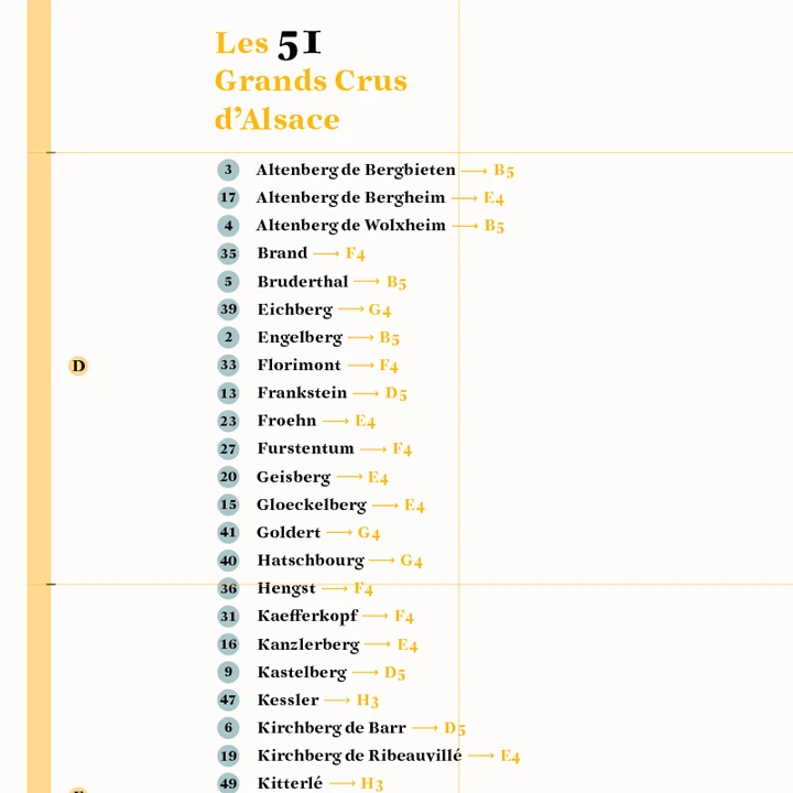 La Carte des Vins d'Alsace