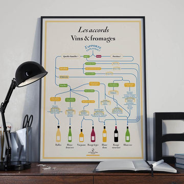 Les accords vins et fromages