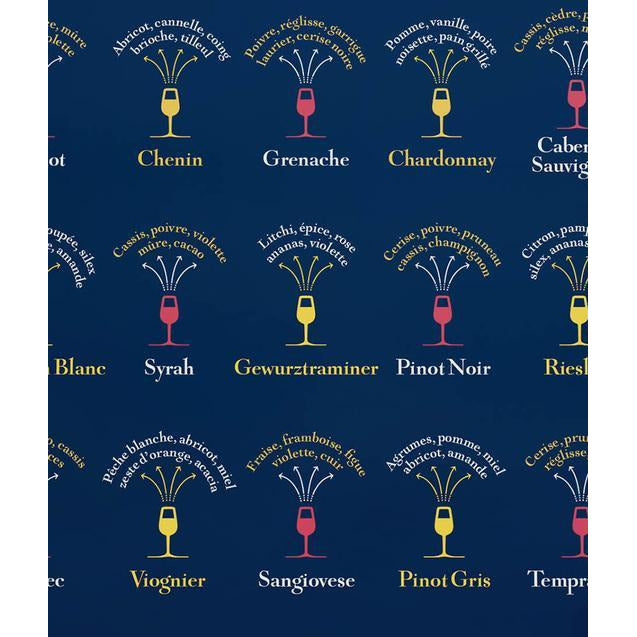 Les cépages et leurs arômes dominants