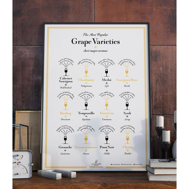 Les cépages et leurs arômes dominants